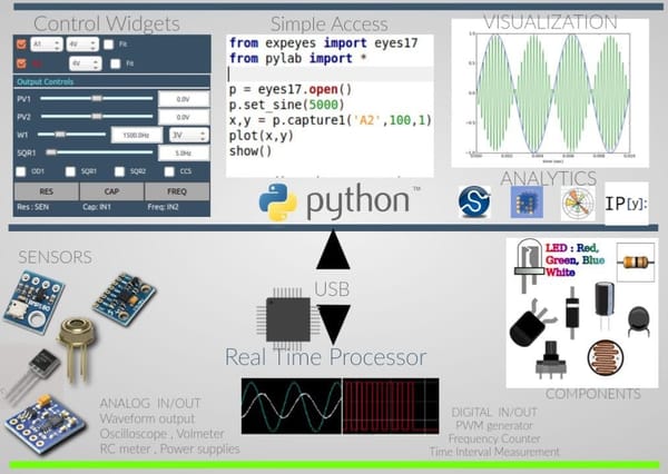 Scientific instruments as state machines: A case study, SEELab 3.0